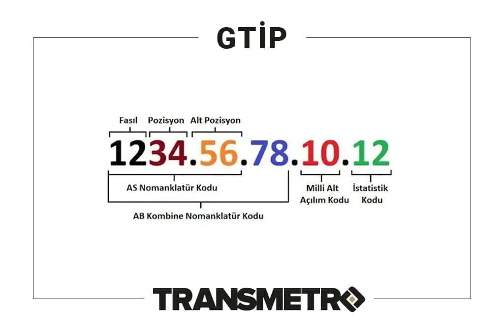 gtip